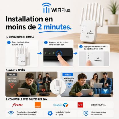 WiFi Plus™ – Fini les zones sans WiFi avec une connexion stable dans toute votre maison